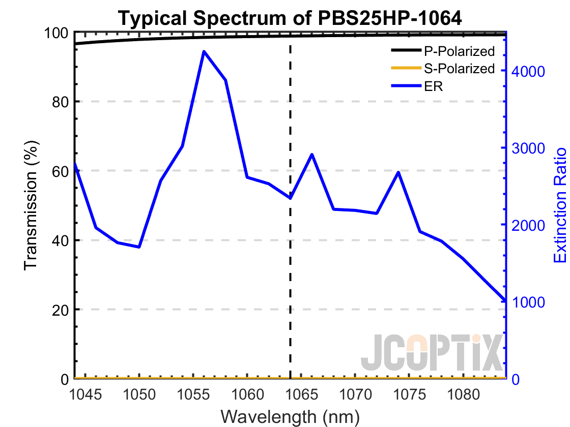 PBS25HP-1064(M)